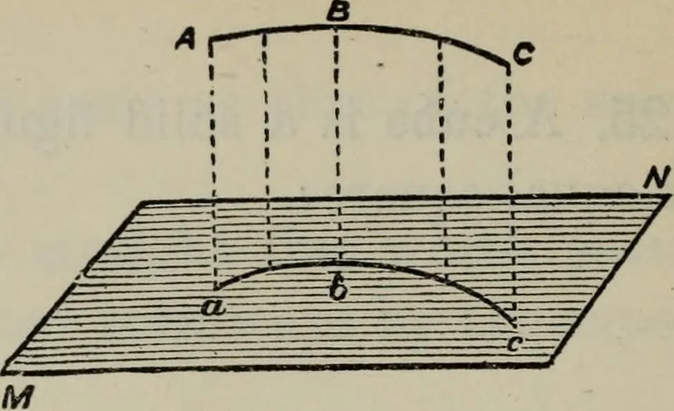 An illustration from The elements of Euclid for the use of schools and colleges; comprising the first six books and portions of the eleventh and twelfth books;, 1903, leaf 298