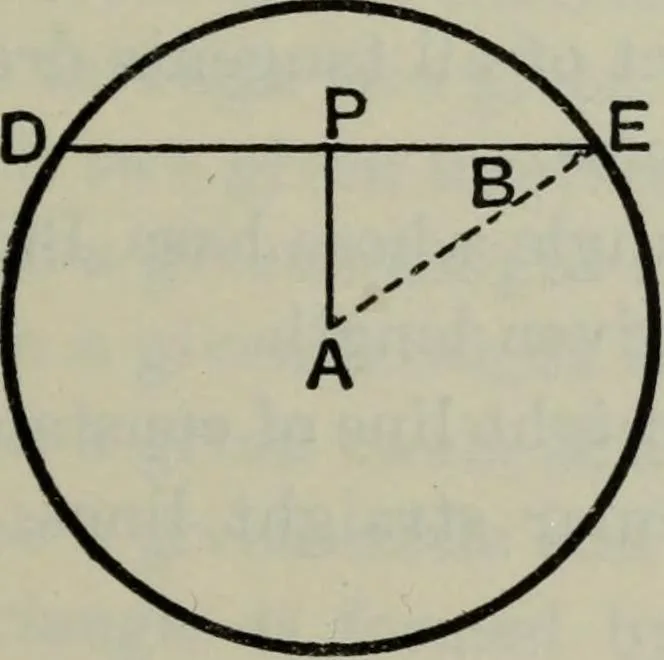 An illustration from The elements of Euclid for the use of schools and colleges; comprising the first six books and portions of the eleventh and twelfth books;, 1903, leaf 371