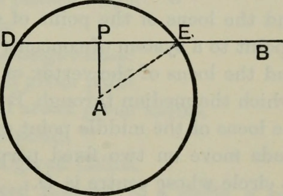 An illustration from The elements of Euclid for the use of schools and colleges; comprising the first six books and portions of the eleventh and twelfth books;, 1903, leaf 371