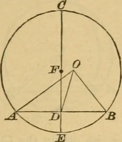 An illustration from Elements of geometry : containing books I to III, 1886, leaf 130