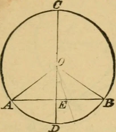 An illustration from Elements of geometry : containing books I to III, 1886, leaf 132