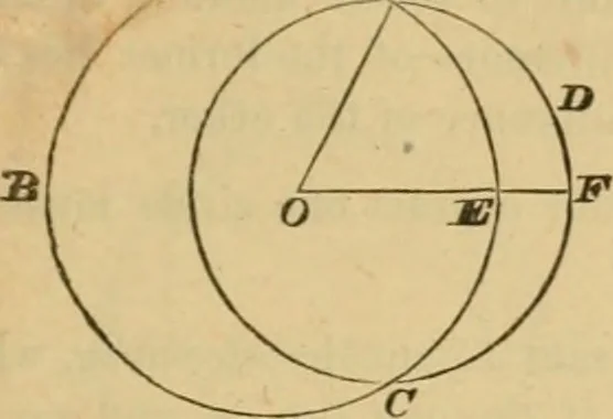 An illustration from Elements of geometry : containing books I to III, 1886, leaf 134