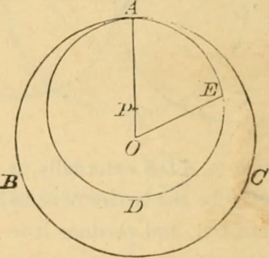 An illustration from Elements of geometry : containing books I to III, 1886, leaf 145