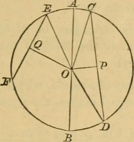 An illustration from Elements of geometry : containing books I to III, 1886, leaf 148