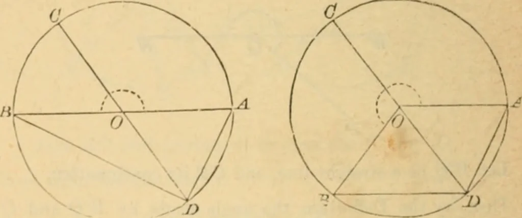 An illustration from Elements of geometry : containing books I to III, 1886, leaf 157