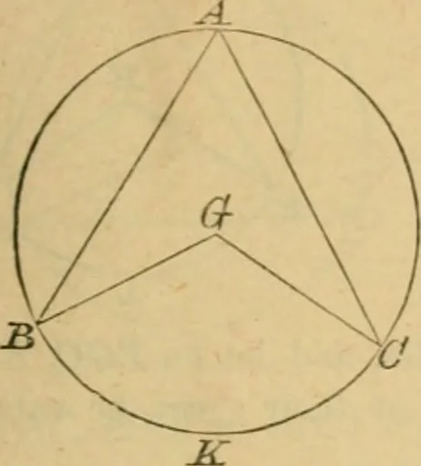 An illustration from Elements of geometry : containing books I to III, 1886, leaf 162