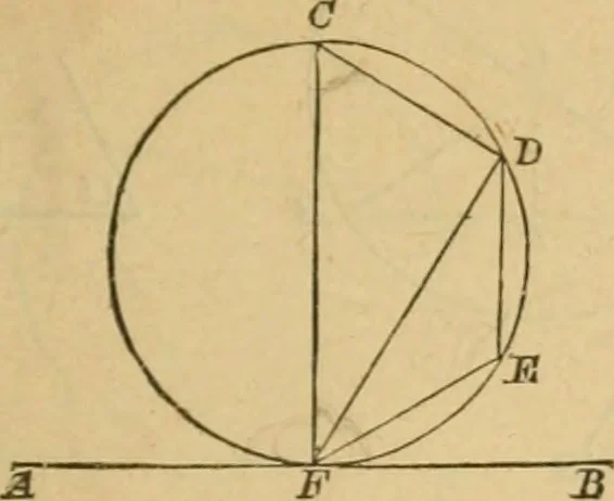 An illustration from Elements of geometry : containing books I to III, 1886, leaf 170
