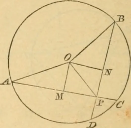 An illustration from Elements of geometry : containing books I to III, 1886, leaf 173
