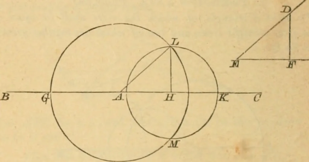 An illustration from Elements of geometry : containing books I to III, 1886, leaf 43