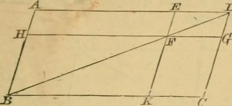 An illustration from Elements of geometry : containing books I to III, 1886, leaf 76