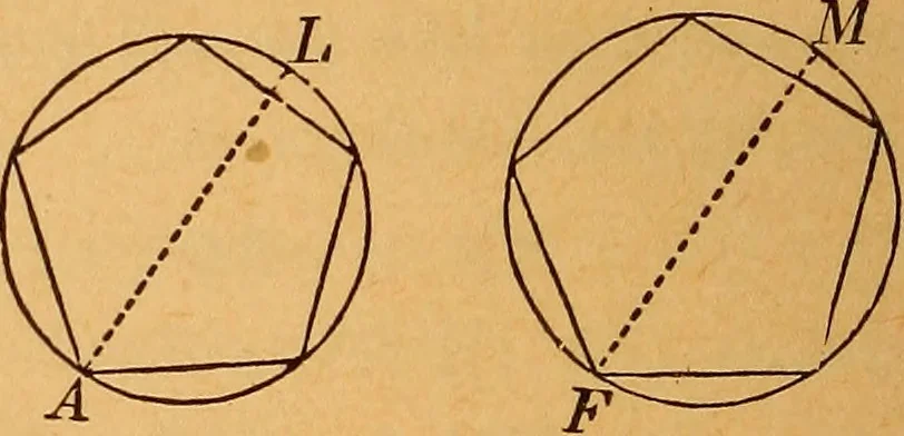 An illustration from Elements of geometry and trigonometry, 1886, leaf 107
