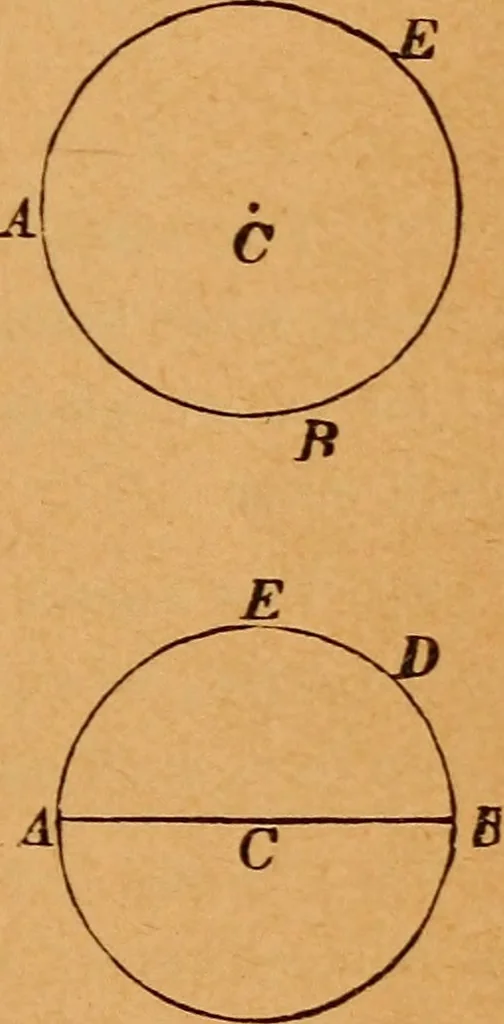 An illustration from Elements of geometry and trigonometry, 1886, leaf 12