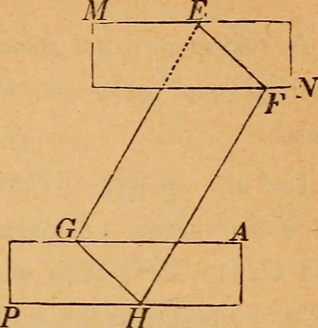 An illustration from Elements of geometry and trigonometry, 1886, leaf 124