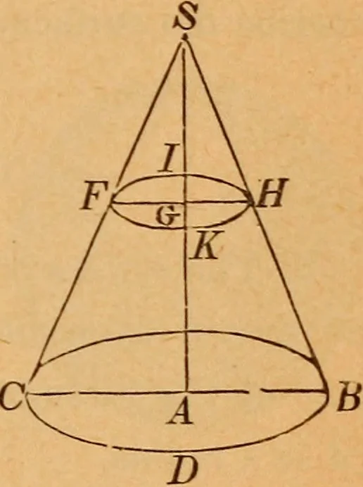 An illustration from Elements of geometry and trigonometry, 1886, leaf 132
