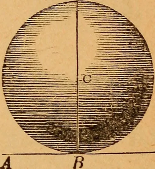 An illustration from Elements of geometry and trigonometry, 1886, leaf 134