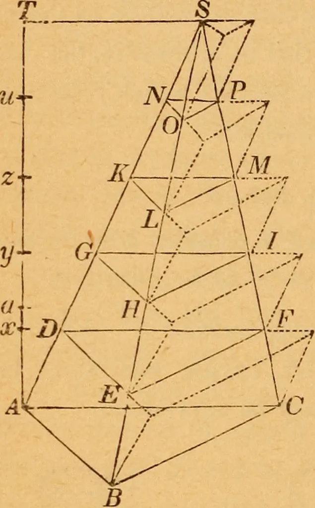 An illustration from Elements of geometry and trigonometry, 1886, leaf 149