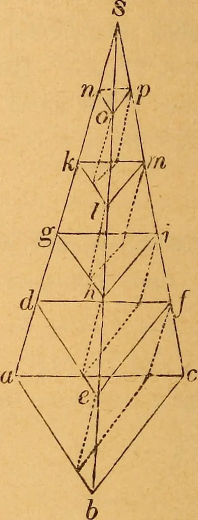An illustration from Elements of geometry and trigonometry, 1886, leaf 149
