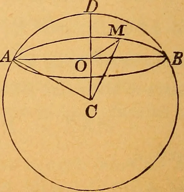 An illustration from Elements of geometry and trigonometry, 1886, leaf 155