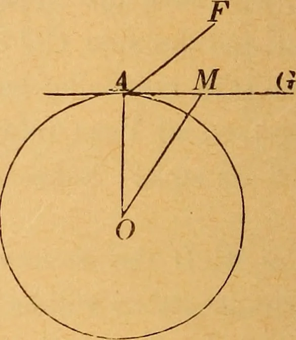An illustration from Elements of geometry and trigonometry, 1886, leaf 157