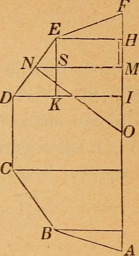 An illustration from Elements of geometry and trigonometry, 1886, leaf 158