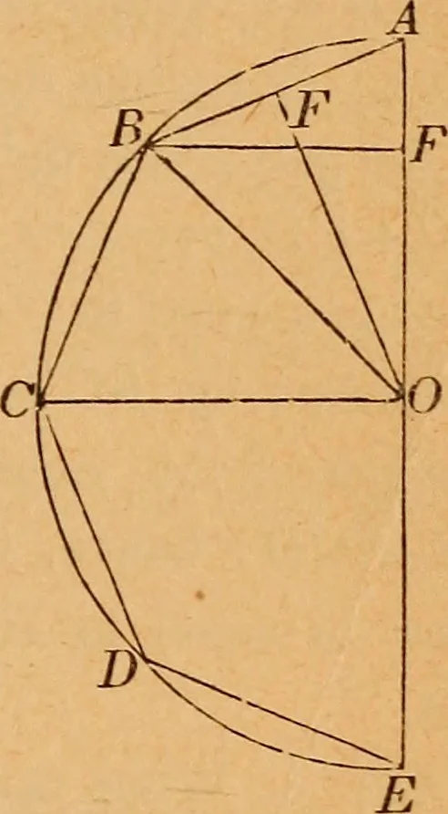 An illustration from Elements of geometry and trigonometry, 1886, leaf 160