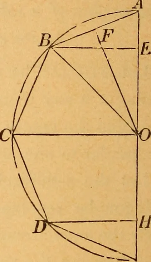 An illustration from Elements of geometry and trigonometry, 1886, leaf 161