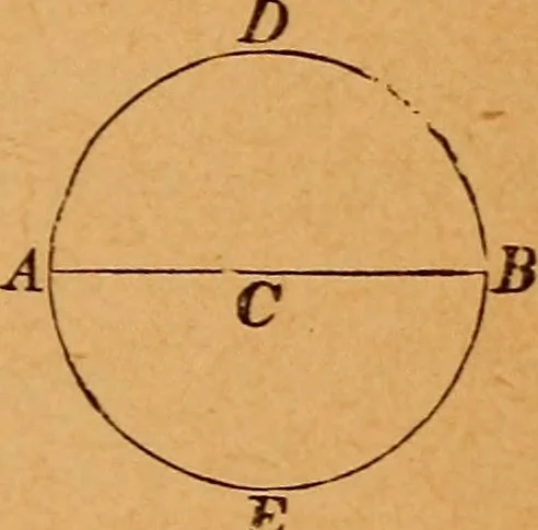 An illustration from Elements of geometry and trigonometry, 1886, leaf 18