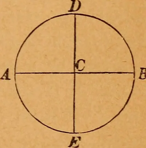 An illustration from Elements of geometry and trigonometry, 1886, leaf 18
