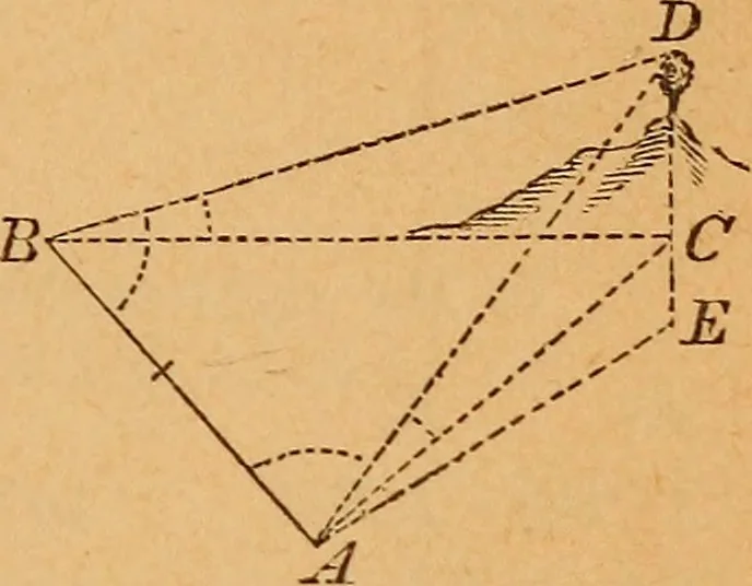 An illustration from Elements of geometry and trigonometry, 1886, leaf 204