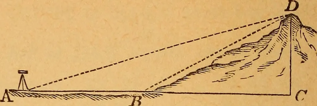 An illustration from Elements of geometry and trigonometry, 1886, leaf 207