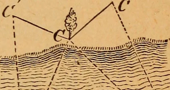 An illustration from Elements of geometry and trigonometry, 1886, leaf 208