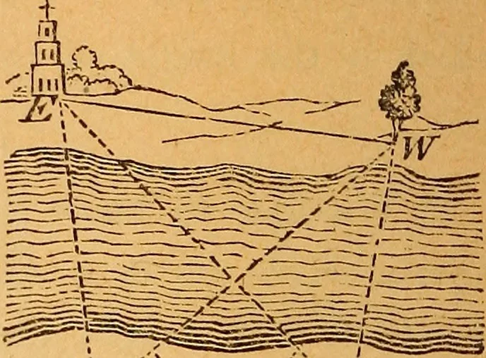 An illustration from Elements of geometry and trigonometry, 1886, leaf 211