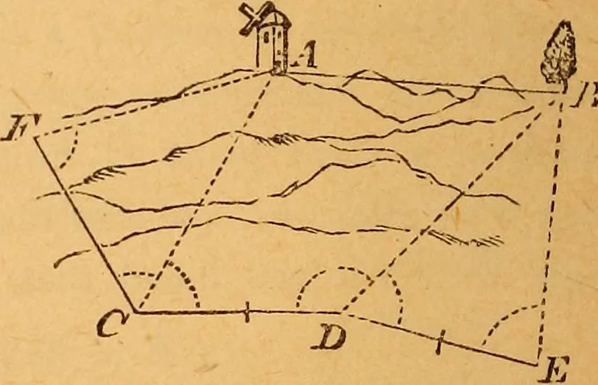 An illustration from Elements of geometry and trigonometry, 1886, leaf 211