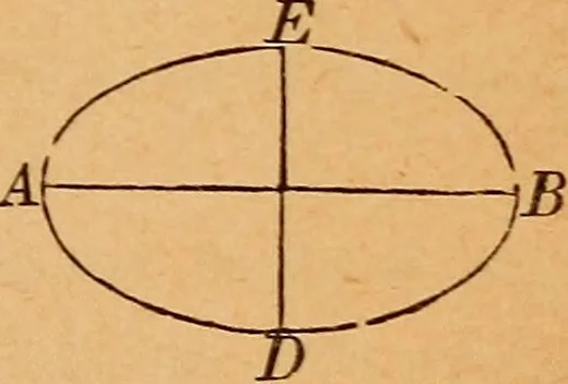 An illustration from Elements of geometry and trigonometry, 1886, leaf 238