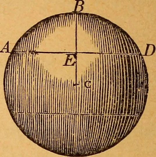 An illustration from Elements of geometry and trigonometry, 1886, leaf 257