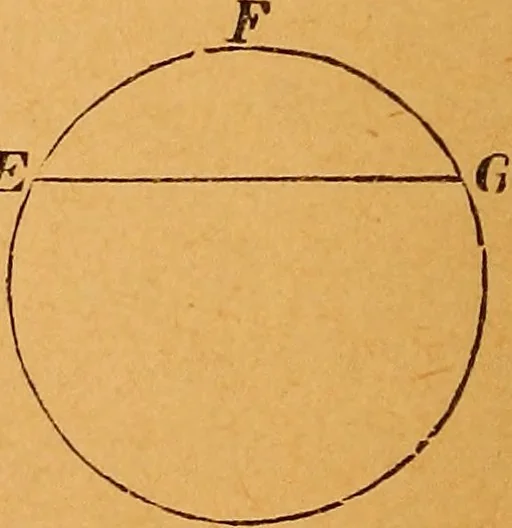 An illustration from Elements of geometry and trigonometry, 1886, leaf 39