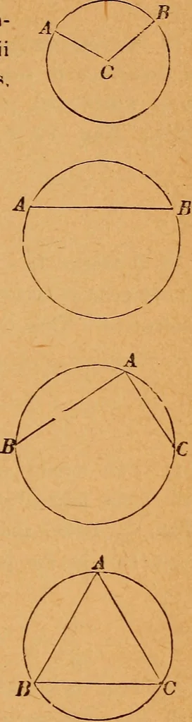 An illustration from Elements of geometry and trigonometry, 1886, leaf 40