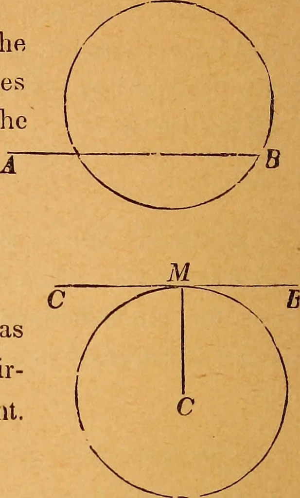 An illustration from Elements of geometry and trigonometry, 1886, leaf 41