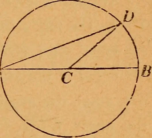 An illustration from Elements of geometry and trigonometry, 1886, leaf 42