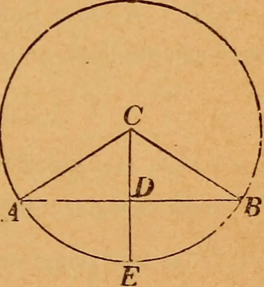 An illustration from Elements of geometry and trigonometry, 1886, leaf 42