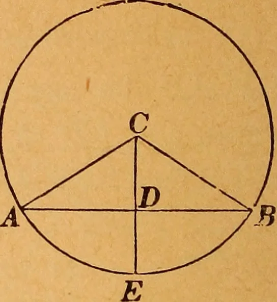 An illustration from Elements of geometry and trigonometry, 1886, leaf 43