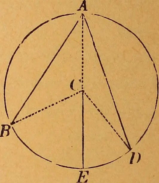 An illustration from Elements of geometry and trigonometry, 1886, leaf 47