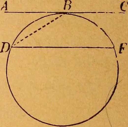 An illustration from Elements of geometry and trigonometry, 1886, leaf 51