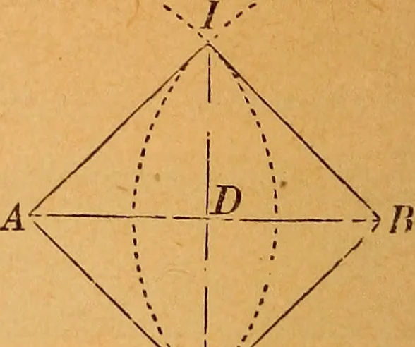 An illustration from Elements of geometry and trigonometry, 1886, leaf 57