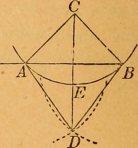 An illustration from Elements of geometry and trigonometry, 1886, leaf 57