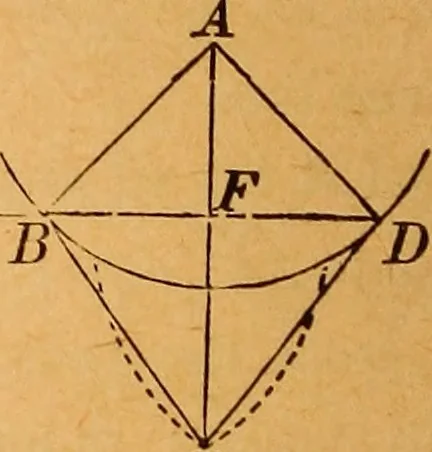 An illustration from Elements of geometry and trigonometry, 1886, leaf 59