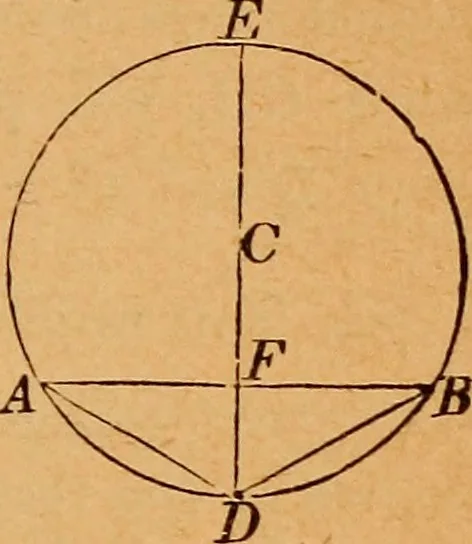An illustration from Elements of geometry and trigonometry, 1886, leaf 64