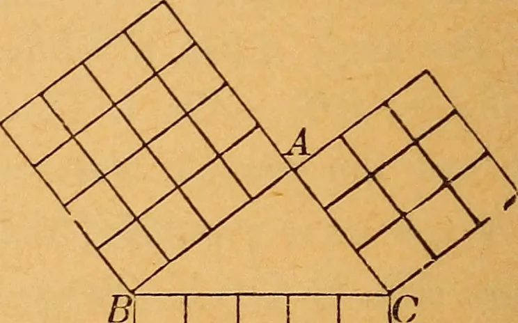 An illustration from Elements of geometry and trigonometry, 1886, leaf 95