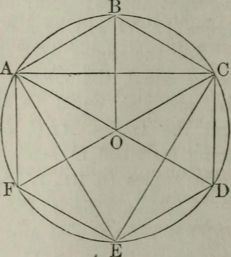 An illustration from Elements of geometry and trigonometry. Revised and adapted to the course of mathematical instruction in the United States, 1856, leaf 143