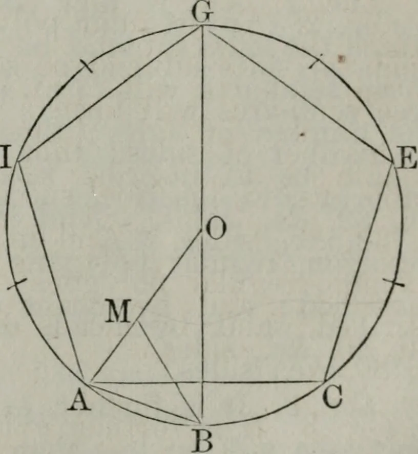 An illustration from Elements of geometry and trigonometry. Revised and adapted to the course of mathematical instruction in the United States, 1856, leaf 144